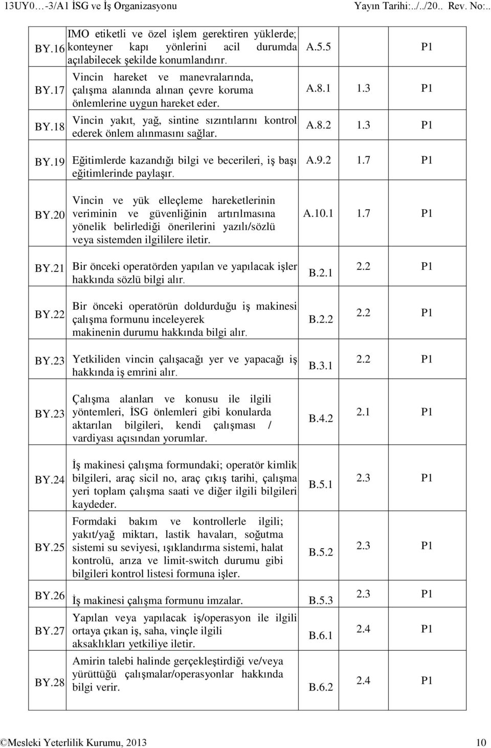 19 Eğitimlerde kazandığı bilgi ve becerileri, iş başı eğitimlerinde paylaşır. A.5.5 P1 A.8.1 1.3 P1 A.8.2 1.3 P1 A.9.2 1.7 P1 BY.