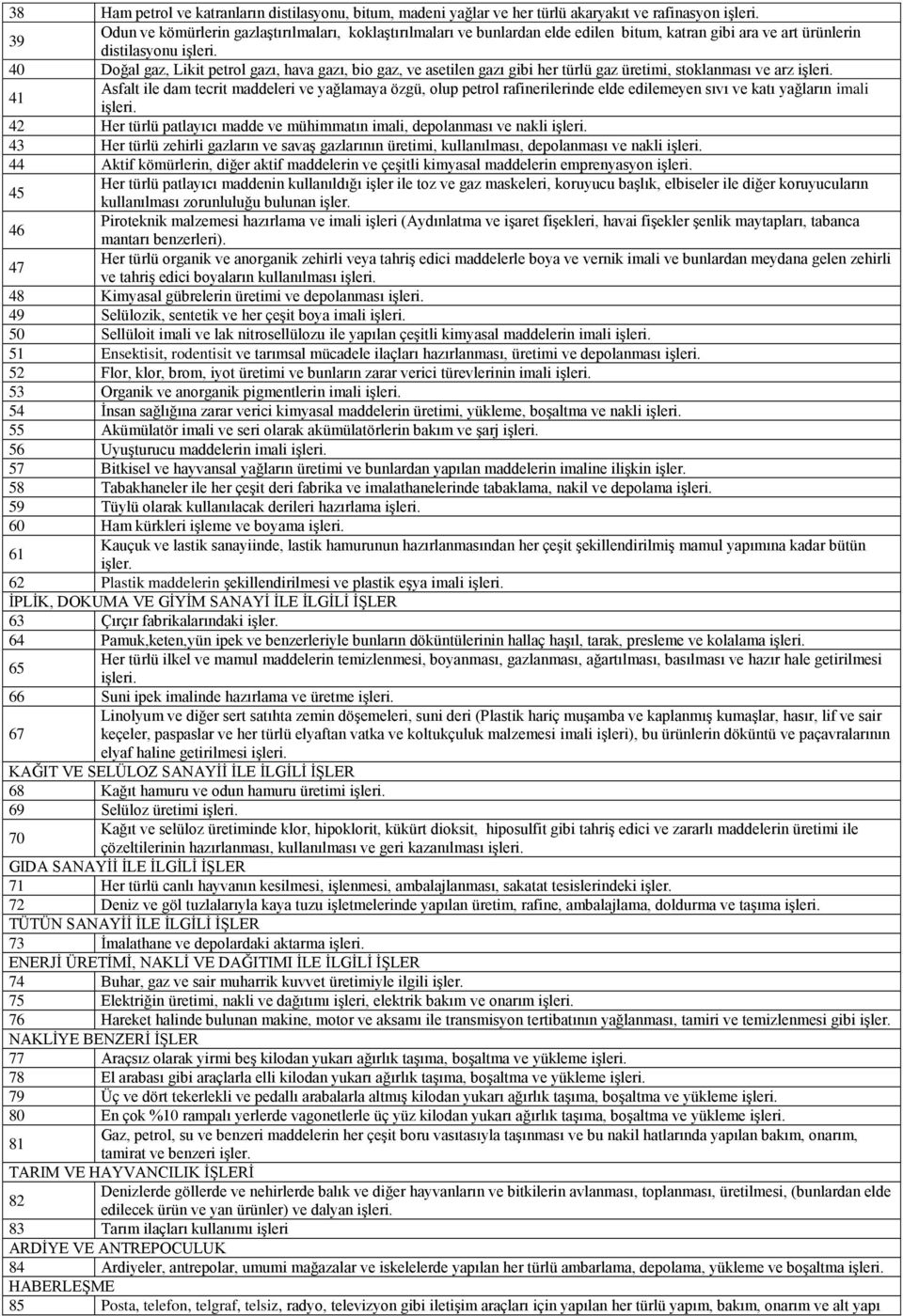yağlamaya özgü, olup petrol rafinerilerinde elde edilemeyen sıvı ve katı yağların imali 42 Her türlü patlayıcı madde ve mühimmatın imali, depolanması ve nakli 43 Her türlü zehirli gazların ve savaģ