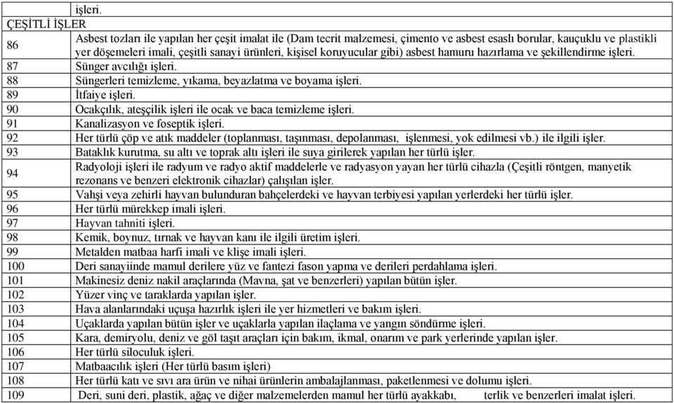 temizleme 91 Kanalizasyon ve foseptik 92 Her türlü çöp ve atık maddeler (toplanması, taģınması, depolanması, iģlenmesi, yok edilmesi vb.) ile ilgili iģler.