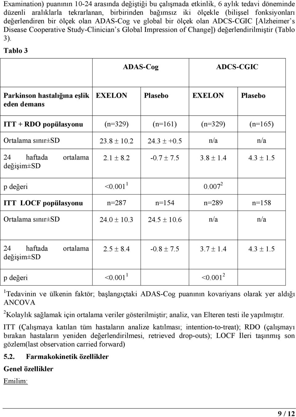 Tablo 3 ADAS-Cog ADCS-CGIC Parkinson hastalığına eşlik eden demans EXELON Plasebo EXELON Plasebo ITT + RDO popülasyonu (n=329) (n=161) (n=329) (n=165) Ortalama sınır±sd 23.8 ± 1.2 24.3 ± +.