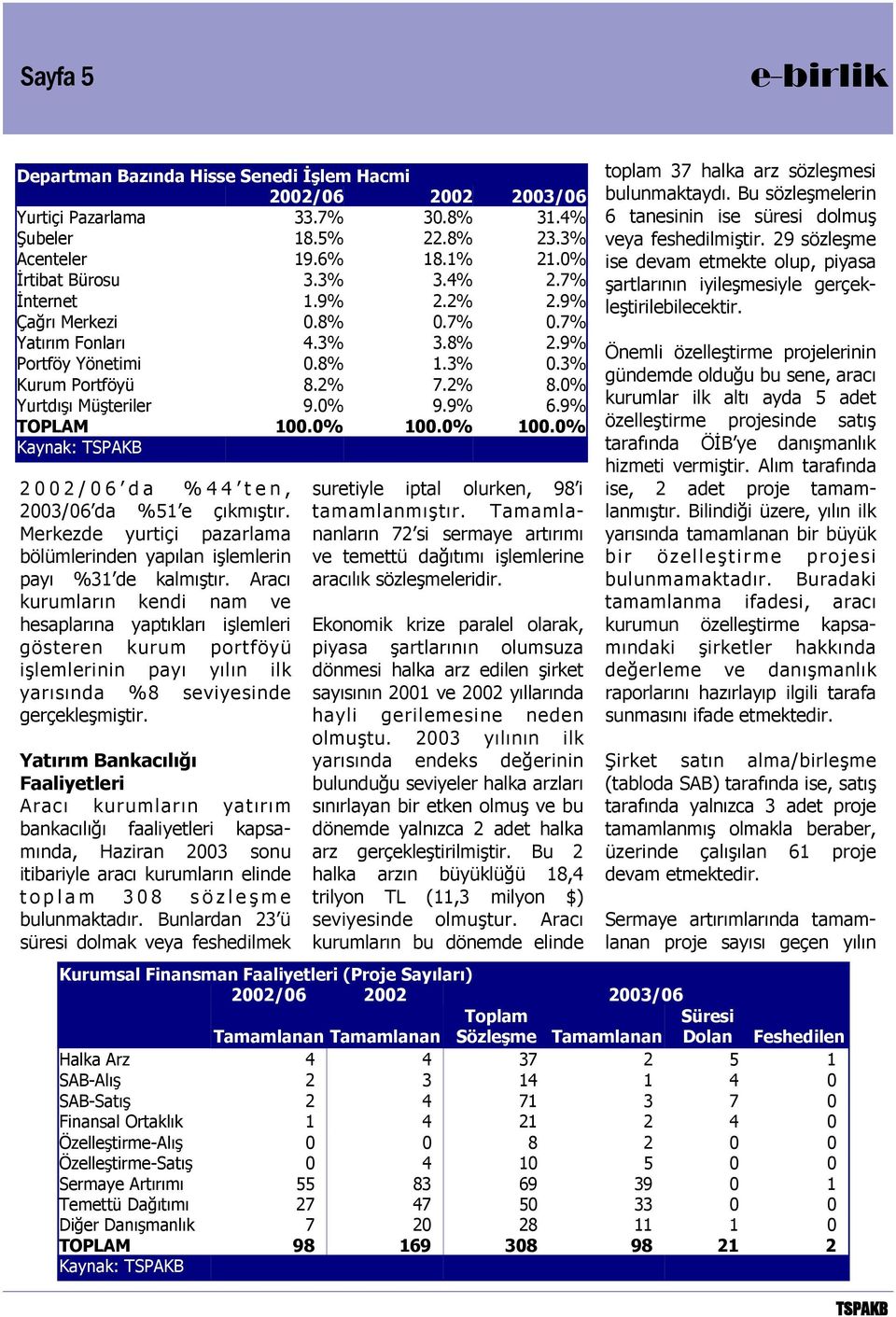 0% 100.0% 2002/06 da %44 ten, 2003/06 da %51 e çıkmıştır. Merkezde yurtiçi pazarlama bölümlerinden yapılan işlemlerin payı %31 de kalmıştır.