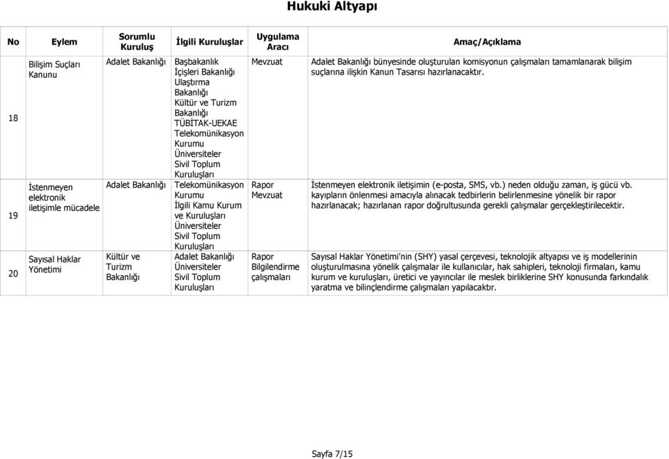 hazırlanacaktır. İstenmeyen elektronik iletişimin (e-posta, SMS, vb.) neden olduğu zaman, iş gücü vb.