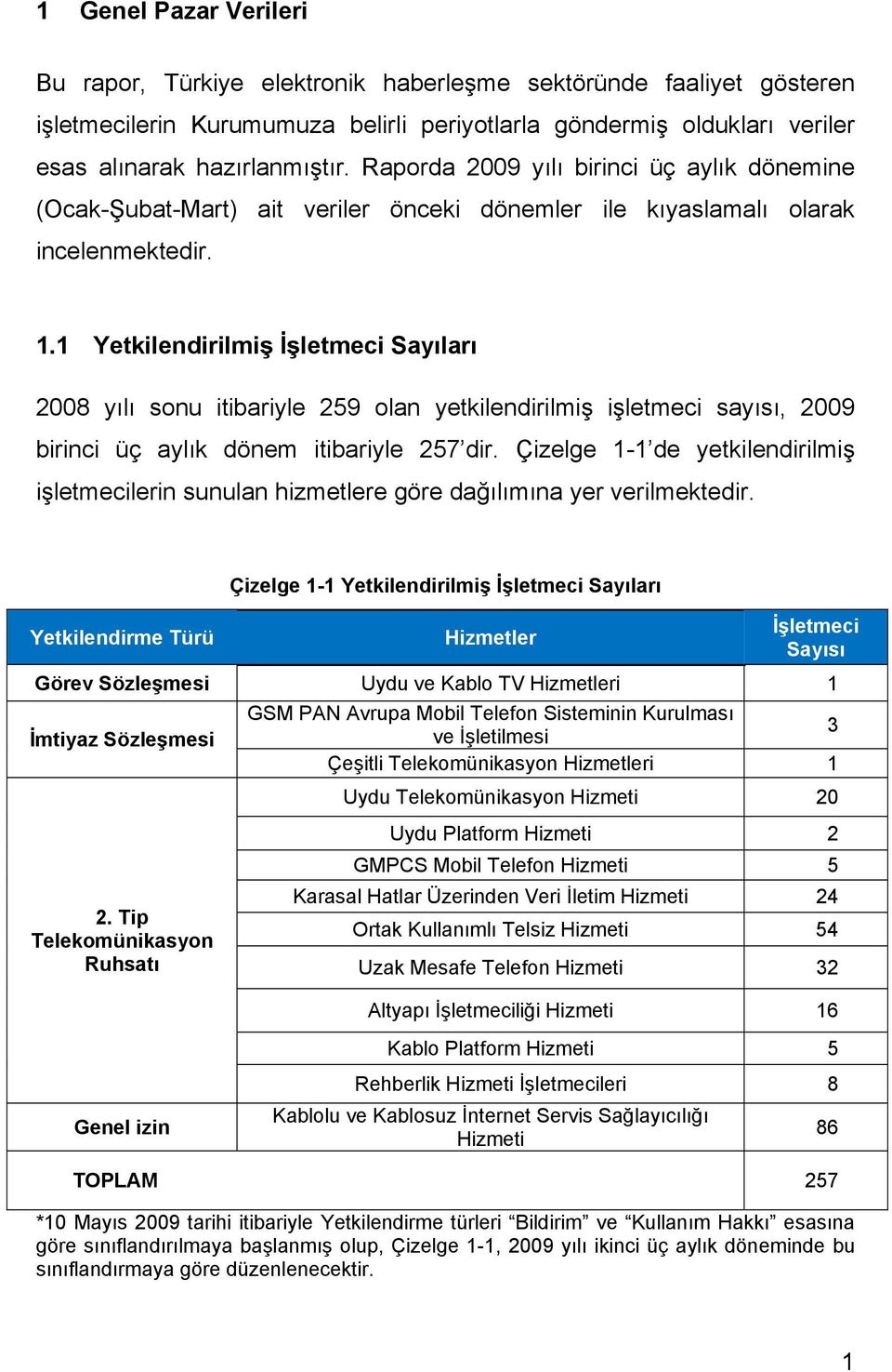 1 Yetkilendirilmiş İşletmeci Sayıları 2008 yılı sonu itibariyle 259 olan yetkilendirilmiş işletmeci sayısı, 2009 birinci üç aylık dönem itibariyle 257 dir.