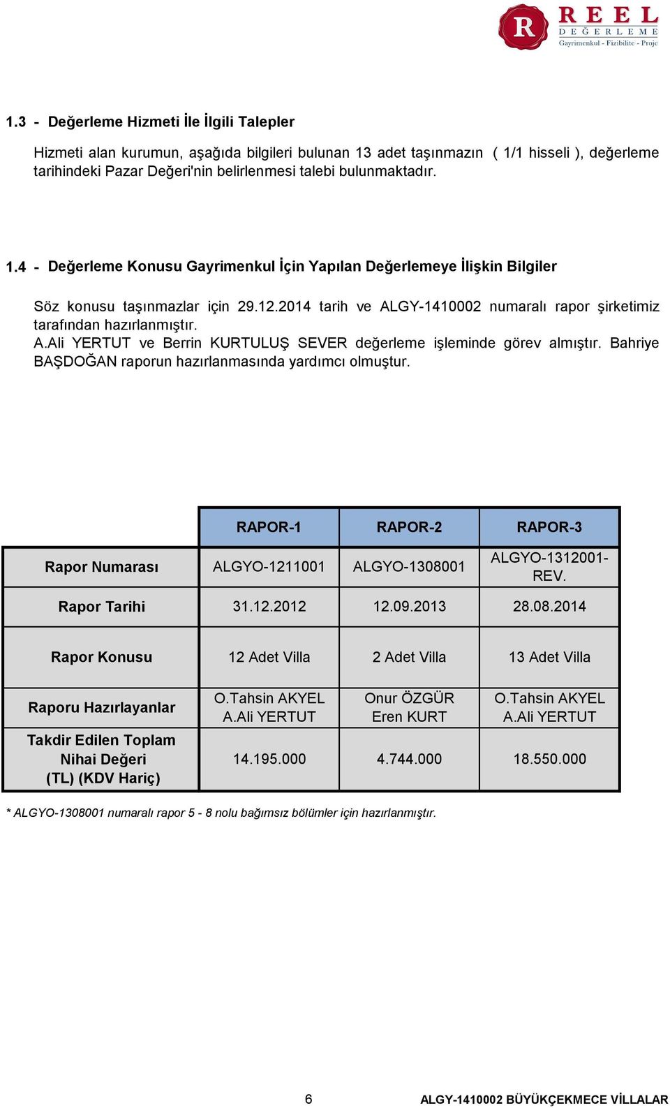 2014 tarih ve ALGY-1410002 numaralı rapor şirketimiz tarafından hazırlanmıştır. A.Ali YERTUT ve Berrin KURTULUŞ SEVER değerleme işleminde görev almıştır.