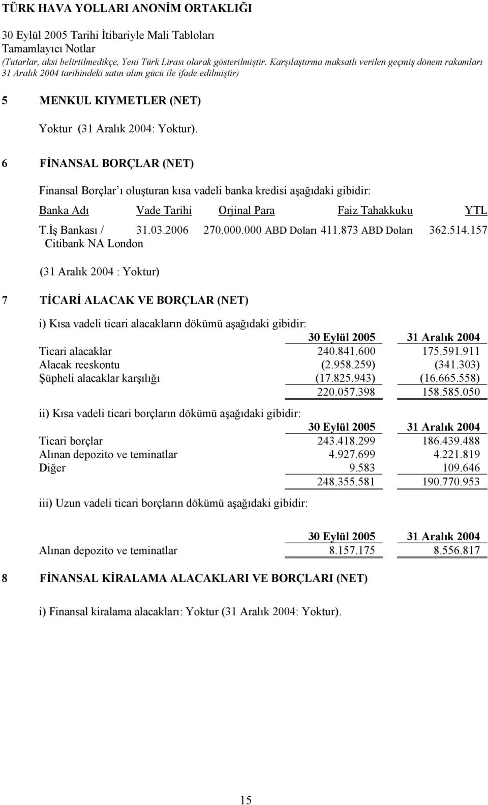 000 ABD Doları 411.873 ABD Doları 362.514.