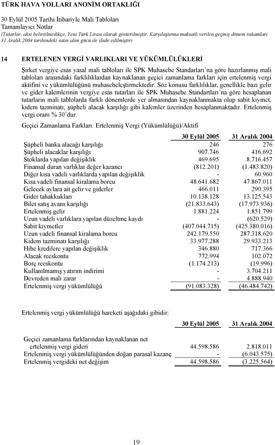 Söz konusu farklılıklar, genellikle bazı gelir ve gider kalemlerinin vergiye esas tutarları ile SPK Muhasebe Standartları na göre hesaplanan tutarların mali tablolarda farklı dönemlerde yer