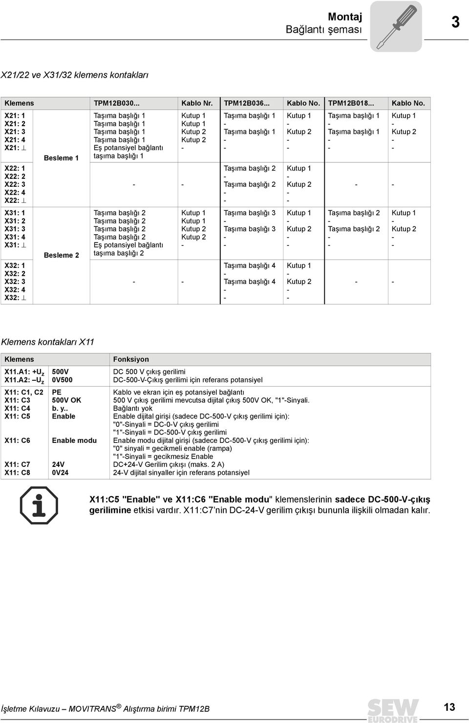 X21: 1 X21: 2 X21: 3 X21: 4 X21: Ø X22: 1 X22: 2 X22: 3 X22: 4 X22: Ø X31: 1 X31: 2 X31: 3 X31: 4 X31: Ø X32: 1 X32: 2 X32: 3 X32: 4 X32: Ø Besleme 1 Besleme 2 Taşıma başlığı 1 Taşıma başlığı 1