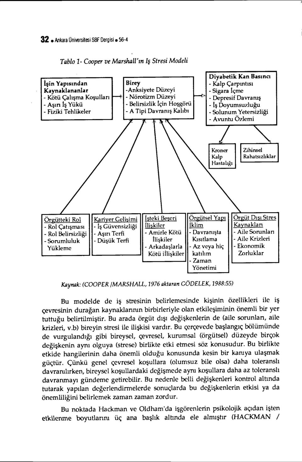 Için Hoşgörü - A Tipi Davranış Kalıbı Diyabetik Kan Basıncı - Kalp çarpıntısı - Sigara İçme ~ - Depresif Davramş - İş Doyumsuzluğu - Solunum Yetersizliği - Avuntu Özlemi Örgütteki Rol - Rol Çatışması