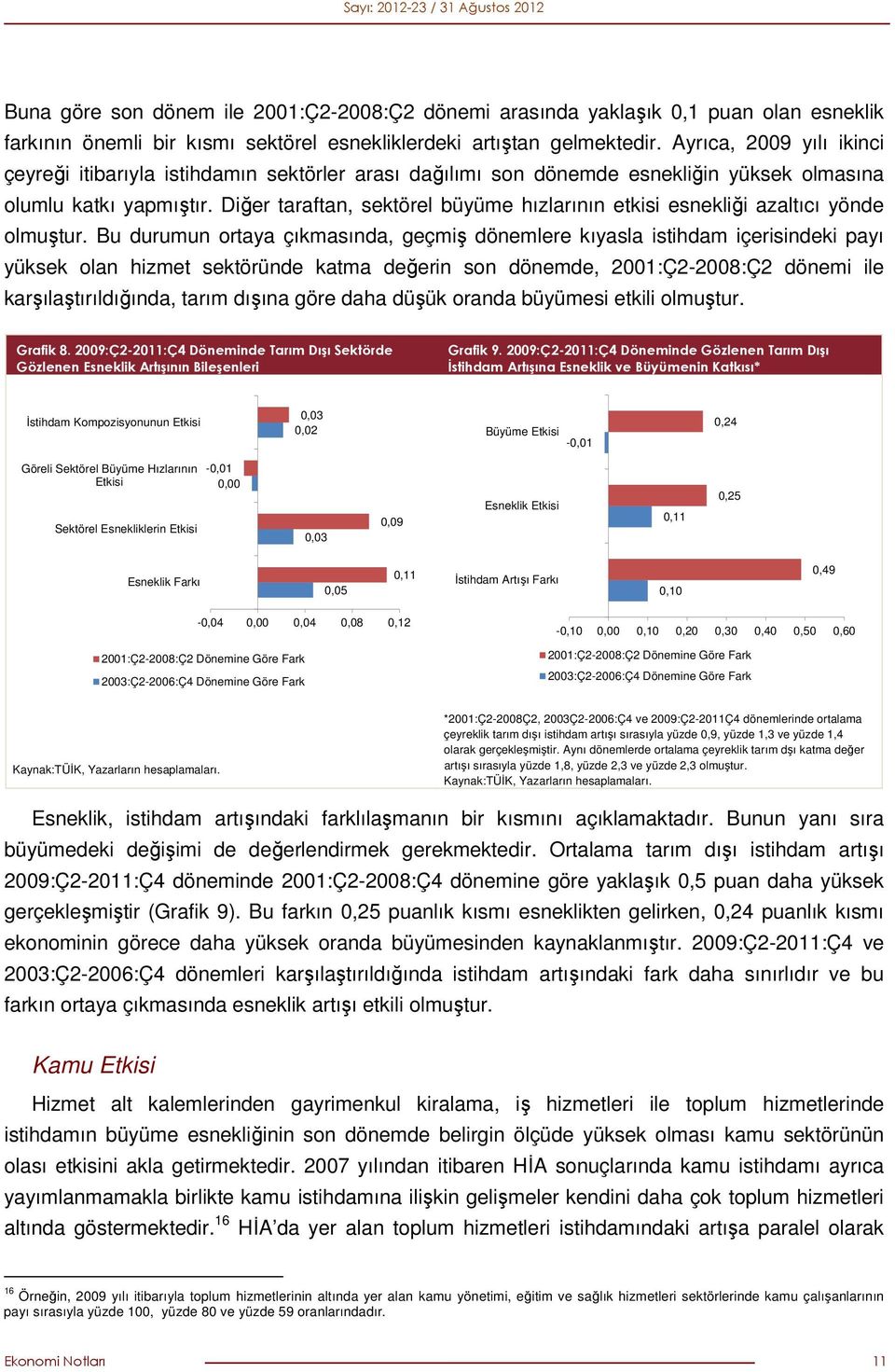 Diğer taraftan, sektörel büyüme hızlarının etkisi esnekliği azaltıcı yönde olmuştur.