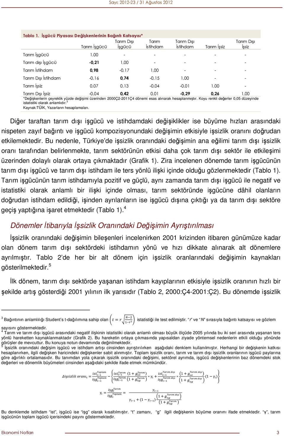 İstihdam 0,98-0,17 1,00 - - - Tarım Dışı İstihdam -0,16 0,74-0,15 1,00 - - Tarım İşsiz 0,07 0,13-0,04-0,01 1,00 - Tarım Dışı İşsiz Tarım Dışı İşsiz -0,04 0,42 0,01-0,29 0,26 1,00 *Değişkenlerin