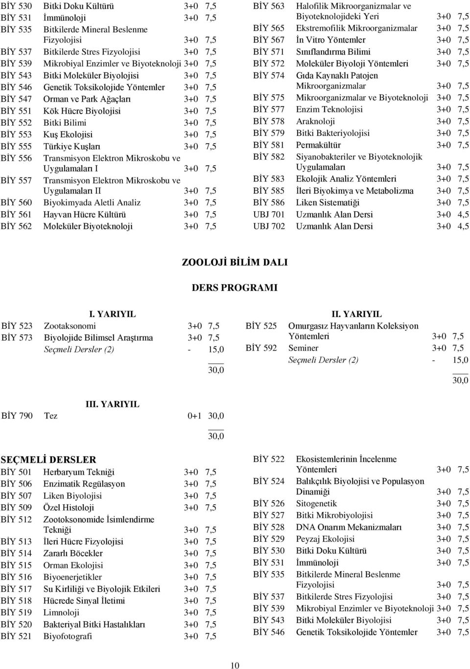 Bitki Bilimi 3+0 7,5 BİY 553 Kuş Ekolojisi 3+0 7,5 BİY 555 Türkiye Kuşları 3+0 7,5 BİY 556 Transmisyon Elektron Mikroskobu ve Uygulamaları I 3+0 7,5 BİY 557 Transmisyon Elektron Mikroskobu ve