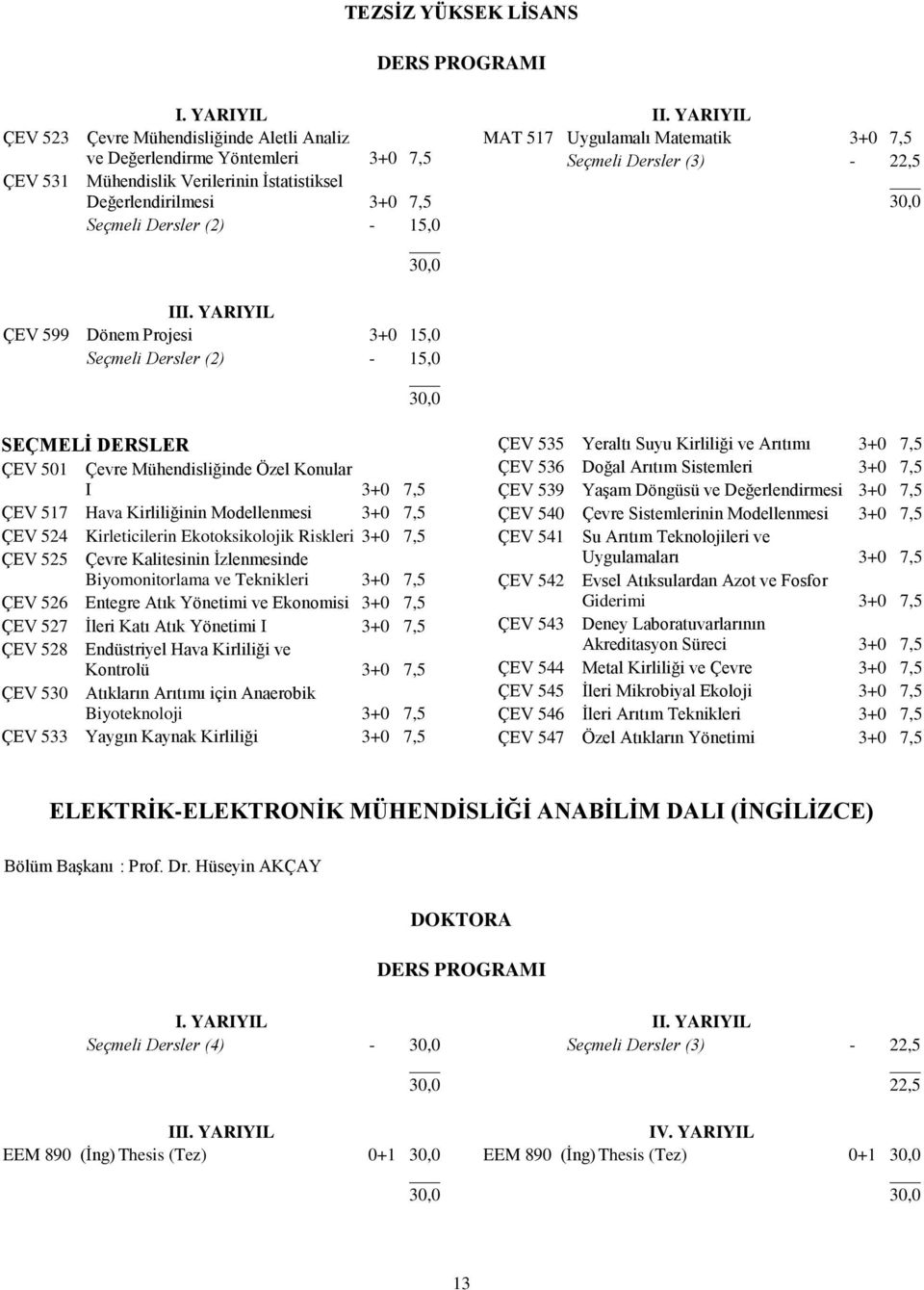 3+0 7,5 ÇEV 524 Kirleticilerin Ekotoksikolojik Riskleri 3+0 7,5 ÇEV 525 Çevre Kalitesinin İzlenmesinde Biyomonitorlama ve Teknikleri 3+0 7,5 ÇEV 526 Entegre Atık Yönetimi ve Ekonomisi 3+0 7,5 ÇEV 527