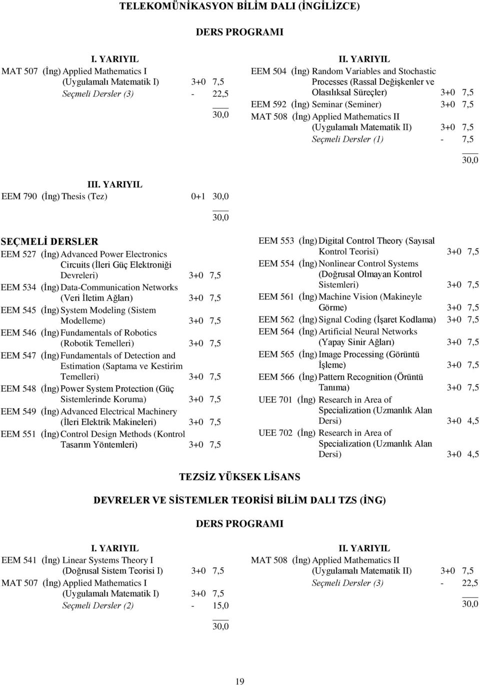 II EEM 790 (İng) Thesis (Tez) 0+1 SEÇMELİ DERSLER EEM 527 (İng) Advanced Power Electronics Circuits (İleri Güç Elektroniği Devreleri) 3+0 7,5 EEM 534 (İng) Data-Communication Networks (Veri İletim