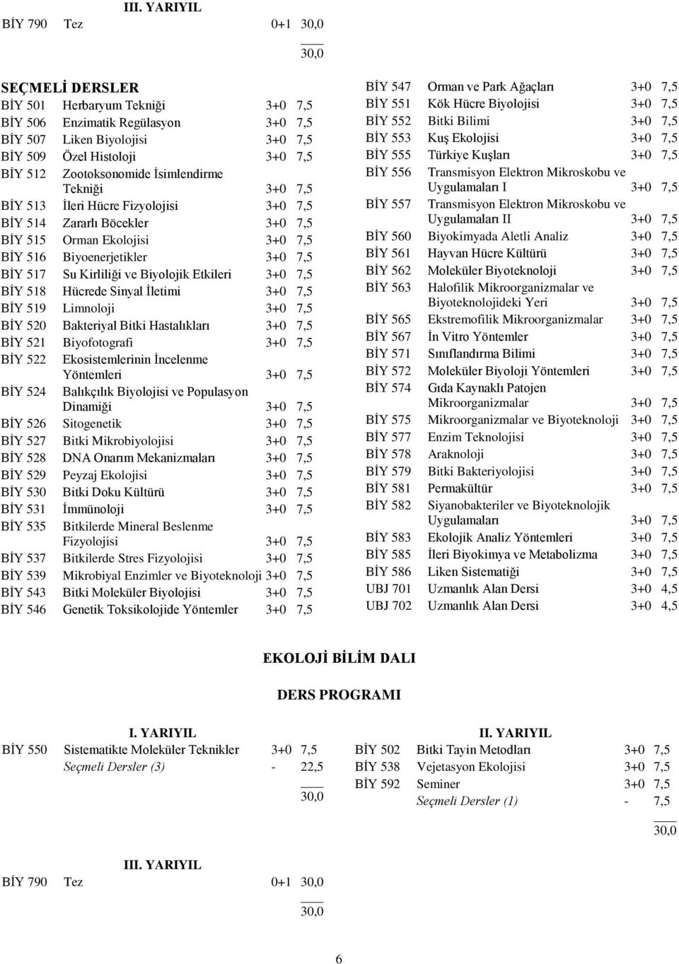 Biyolojik Etkileri 3+0 7,5 BİY 518 Hücrede Sinyal İletimi 3+0 7,5 BİY 519 Limnoloji 3+0 7,5 BİY 520 Bakteriyal Bitki Hastalıkları 3+0 7,5 BİY 521 Biyofotografi 3+0 7,5 BİY 522 Ekosistemlerinin