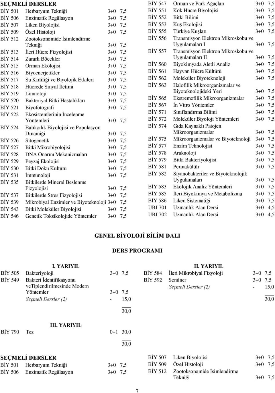 518 Hücrede Sinyal İletimi 3+0 7,5 BİY 519 Limnoloji 3+0 7,5 BİY 520 Bakteriyal Bitki Hastalıkları 3+0 7,5 BİY 521 Biyofotografi 3+0 7,5 BİY 522 Ekosistemlerinin İncelenme Yöntemleri 3+0 7,5 BİY 524