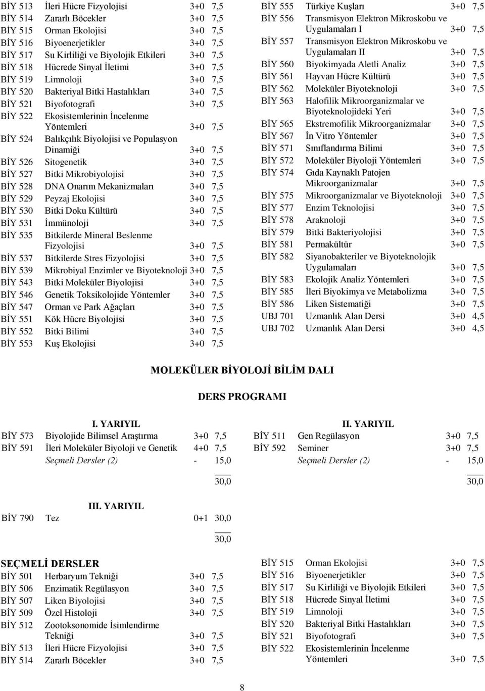 Balıkçılık Biyolojisi ve Populasyon Dinamiği 3+0 7,5 BİY 526 Sitogenetik 3+0 7,5 BİY 527 Bitki Mikrobiyolojisi 3+0 7,5 BİY 528 DNA Onarım Mekanizmaları 3+0 7,5 BİY 529 Peyzaj Ekolojisi 3+0 7,5 BİY