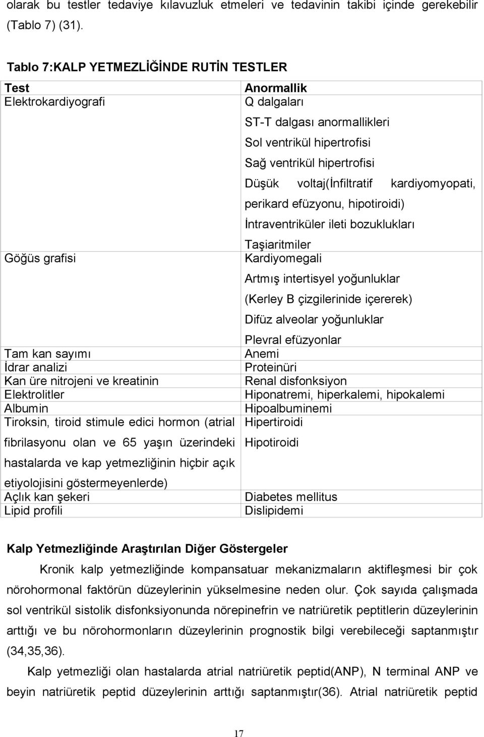 kardiyomyopati, perikard efüzyonu, hipotiroidi) İntraventriküler ileti bozuklukları Taşiaritmiler Göğüs grafisi Kardiyomegali Artmış intertisyel yoğunluklar (Kerley B çizgilerinide içererek) Difüz