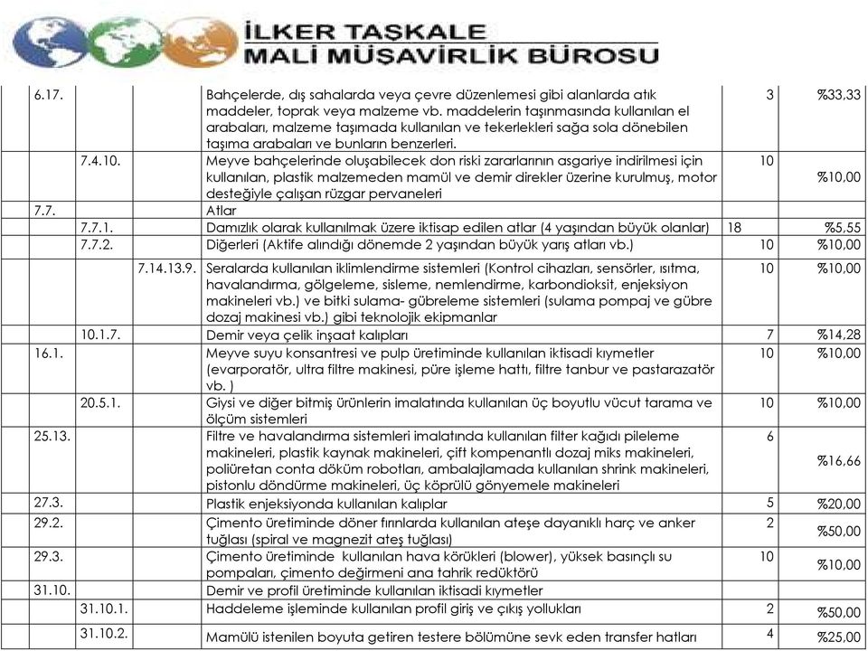 Meyve bahçelerinde oluşabilecek don riski zararlarının asgariye indirilmesi için 10 kullanılan, plastik malzemeden mamül ve demir direkler üzerine kurulmuş, motor desteğiyle çalışan rüzgar