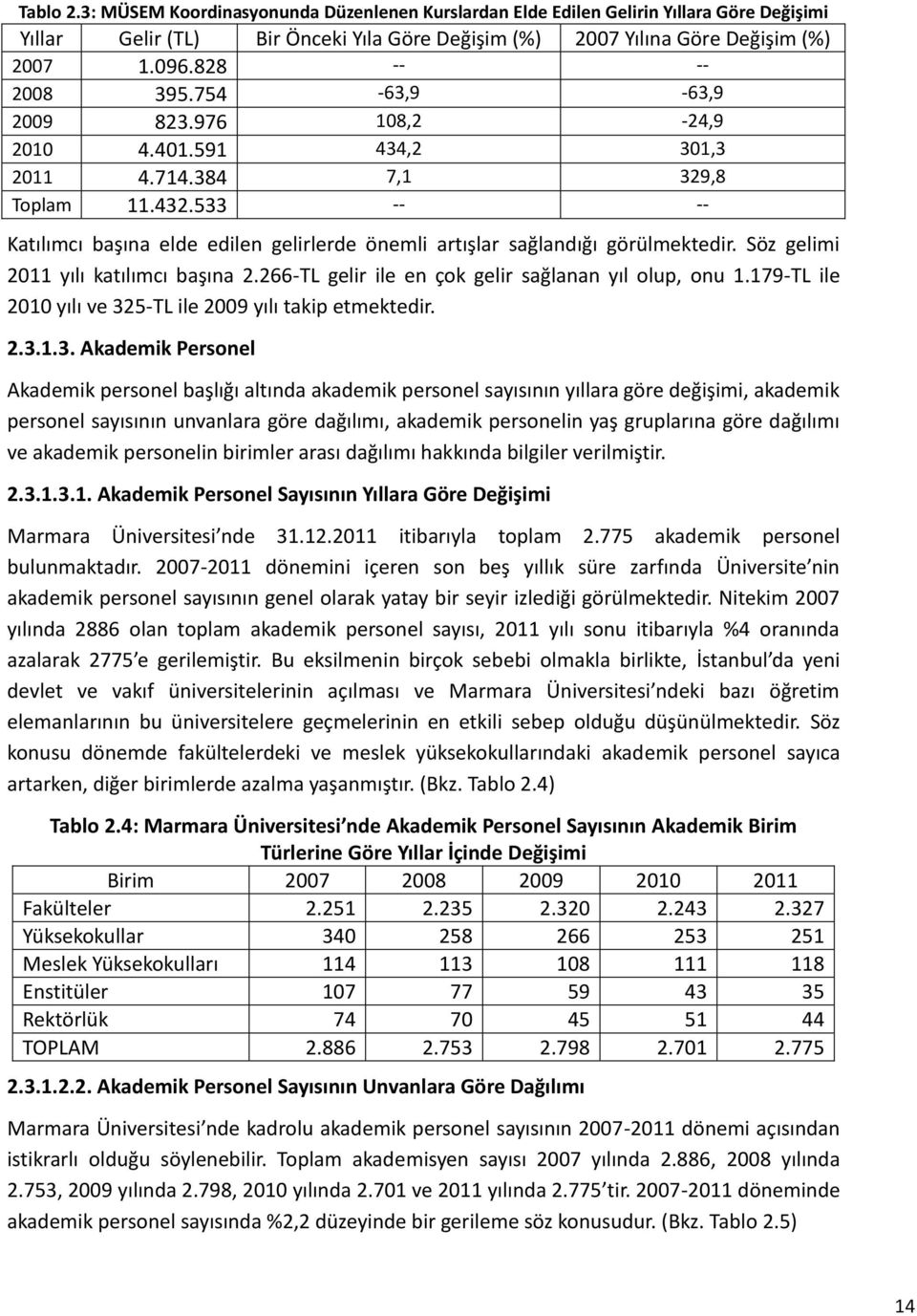 533 -- -- Katılımcı başına elde edilen gelirlerde önemli artışlar sağlandığı görülmektedir. Söz gelimi 2011 yılı katılımcı başına 2.266-TL gelir ile en çok gelir sağlanan yıl olup, onu 1.