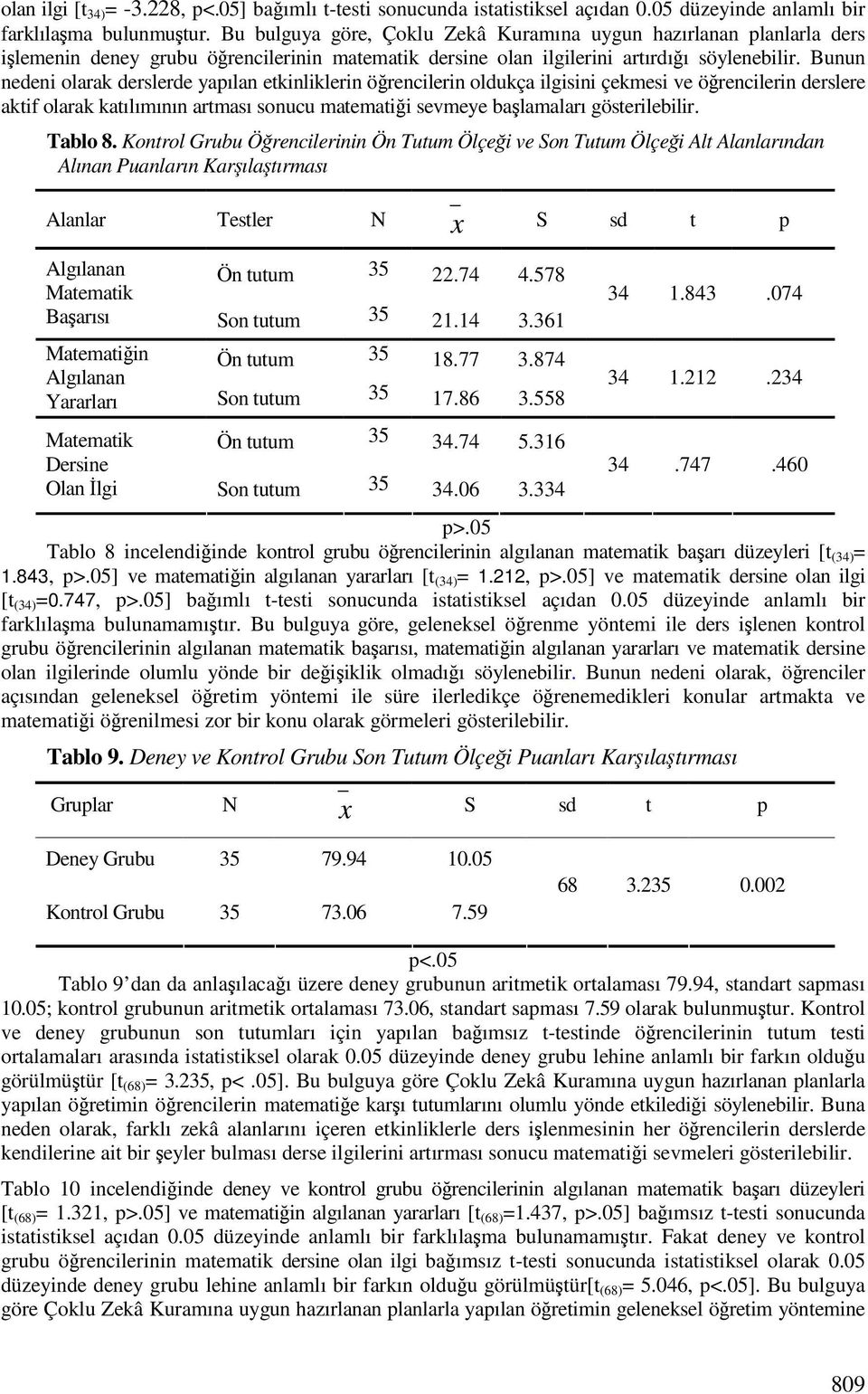 Bunun nedeni olarak derslerde yapılan etkinliklerin örencilerin oldukça ilgisini çekmesi ve örencilerin derslere aktif olarak katılımının artması sonucu matematii sevmeye balamaları gösterilebilir.