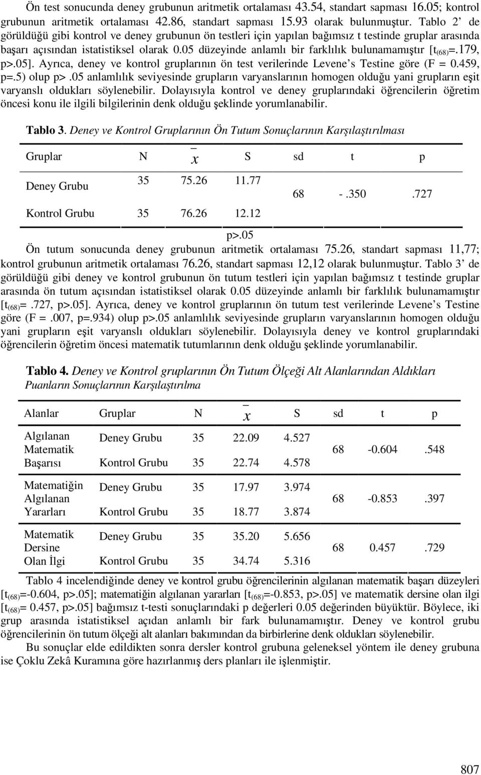 05 düzeyinde anlamlı bir farklılık bulunamamıtır [t (68) =.179, p>.05]. Ayrıca, deney ve kontrol gruplarının ön test verilerinde Levene s Testine göre (F = 0.459, p=.5) olup p>.