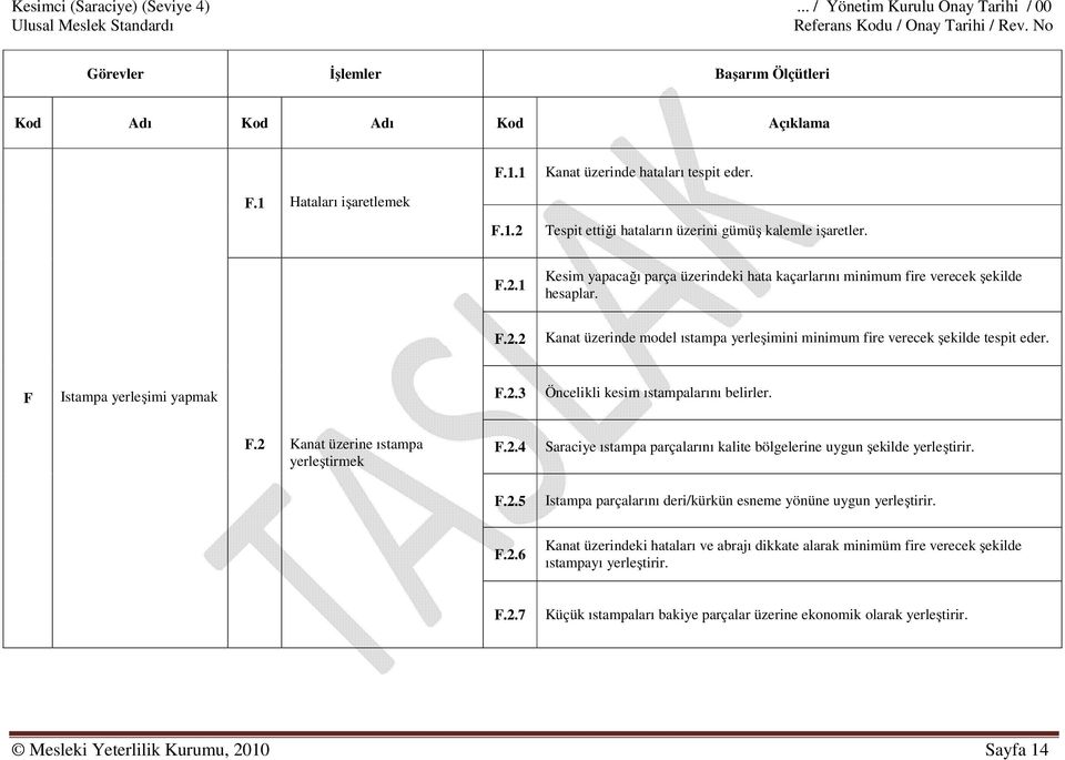 F.2.2 Kanat üzerinde model ıstampa yerleşimini minimum fire verecek şekilde tespit eder. F Istampa yerleşimi yapmak F.2.3 Öncelikli kesim ıstampalarını belirler. F.2 Kanat üzerine ıstampa yerleştirmek F.