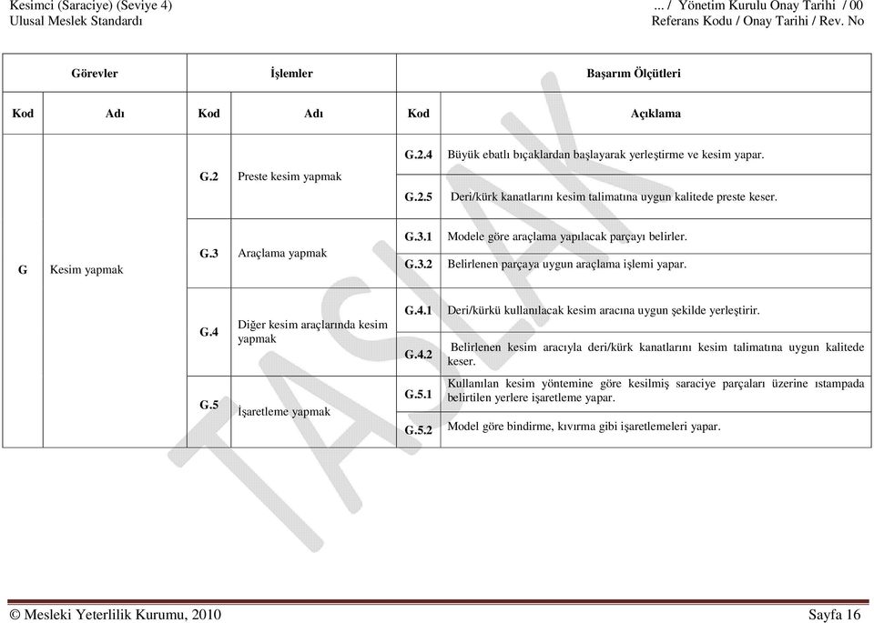 3 Araçlama yapmak G.3.1 G.3.2 Modele göre araçlama yapılacak parçayı belirler. Belirlenen parçaya uygun araçlama işlemi yapar. G.4 Diğer kesim araçlarında kesim yapmak G.4.1 G.4.2 Deri/kürkü kullanılacak kesim aracına uygun şekilde yerleştirir.