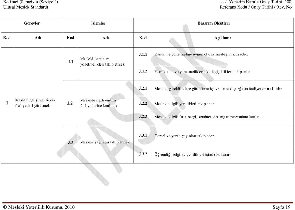 J Mesleki gelişime ilişkin faaliyetleri yürütmek J.2 Meslekle ilgili eğitim faaliyetlerine katılmak J.2.2 Meslekle ilgili yenilikleri takip eder. J.2.3 Meslekle ilgili fuar, sergi, seminer gibi organizasyonlara katılır.