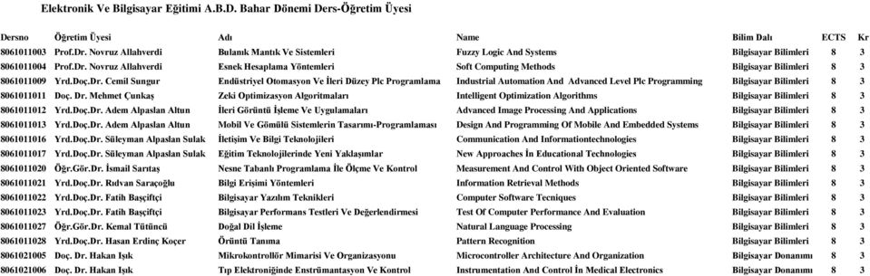 Novruz Allahverdi Esnek Hesaplama Yöntemleri Soft Computing Methods 8 3 8061011009 Yrd.Doç.Dr.