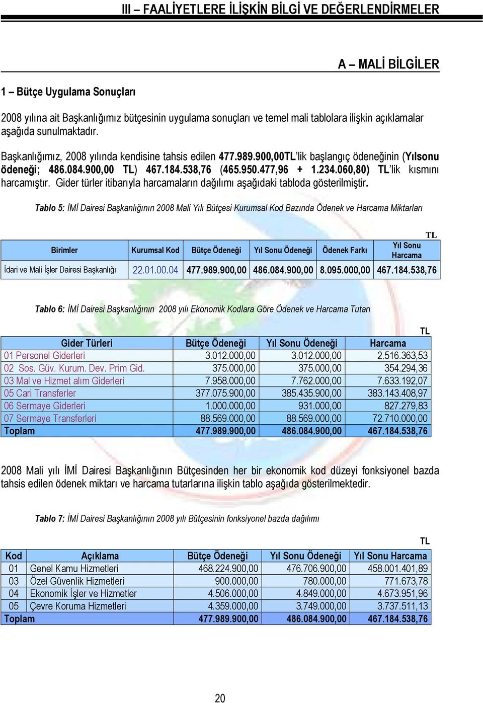 060,80) TL lik kısmını harcamıştır. Gider türler itibarıyla harcamaların dağılımı aşağıdaki tabloda gösterilmiştir.