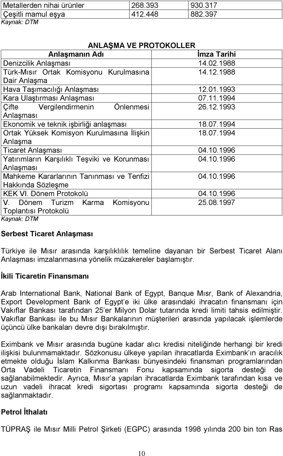 1996 Ytıımlın Kşılıklı Teşvk ve Kounmsı 04.10.1996 Anlşmsı Mhkeme Klının Tnınmsı ve Tenfz 04.10.1996 Hkkınd Sözleşme KEK VI. Dönem Potokolü 04.10.1996 V. Dönem Tuzm Km Komsyonu 25.08.