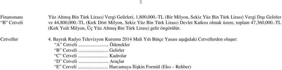 -TL (Kırk Dört Milyon, Sekiz Yüz Bin Türk Lirası) Devlet Katkısı olmak üzere, toplam 47,360,000.