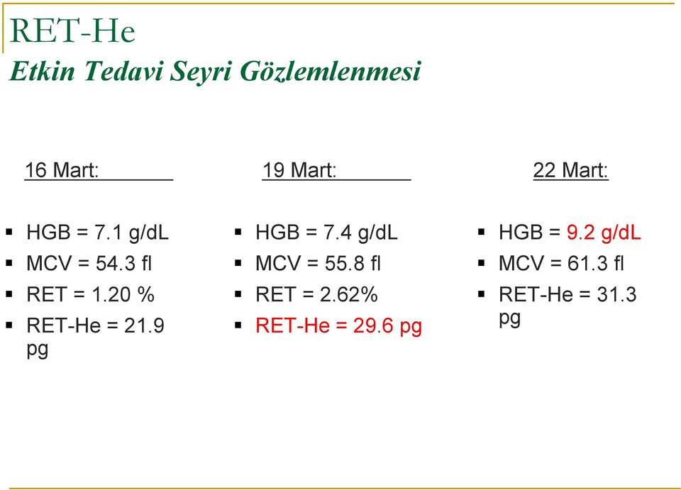 20 % RET-He = 21.9 pg HGB = 7.4 g/dl MCV = 55.
