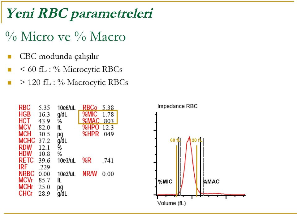 : % Microcytic RBCs > 120 fl : %