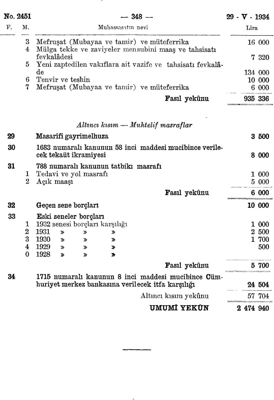 tahsisatı fevkalâde 000 6 Tenvir ve teshin 0 000 7 Mefruşat (Mubayaa ve tamir) ve müteferrika 6 000 6 0 Altıncı kısım Muhtelif masraflar Masarifi gayrimelhuza 68 numaralı kanunun 8 inci