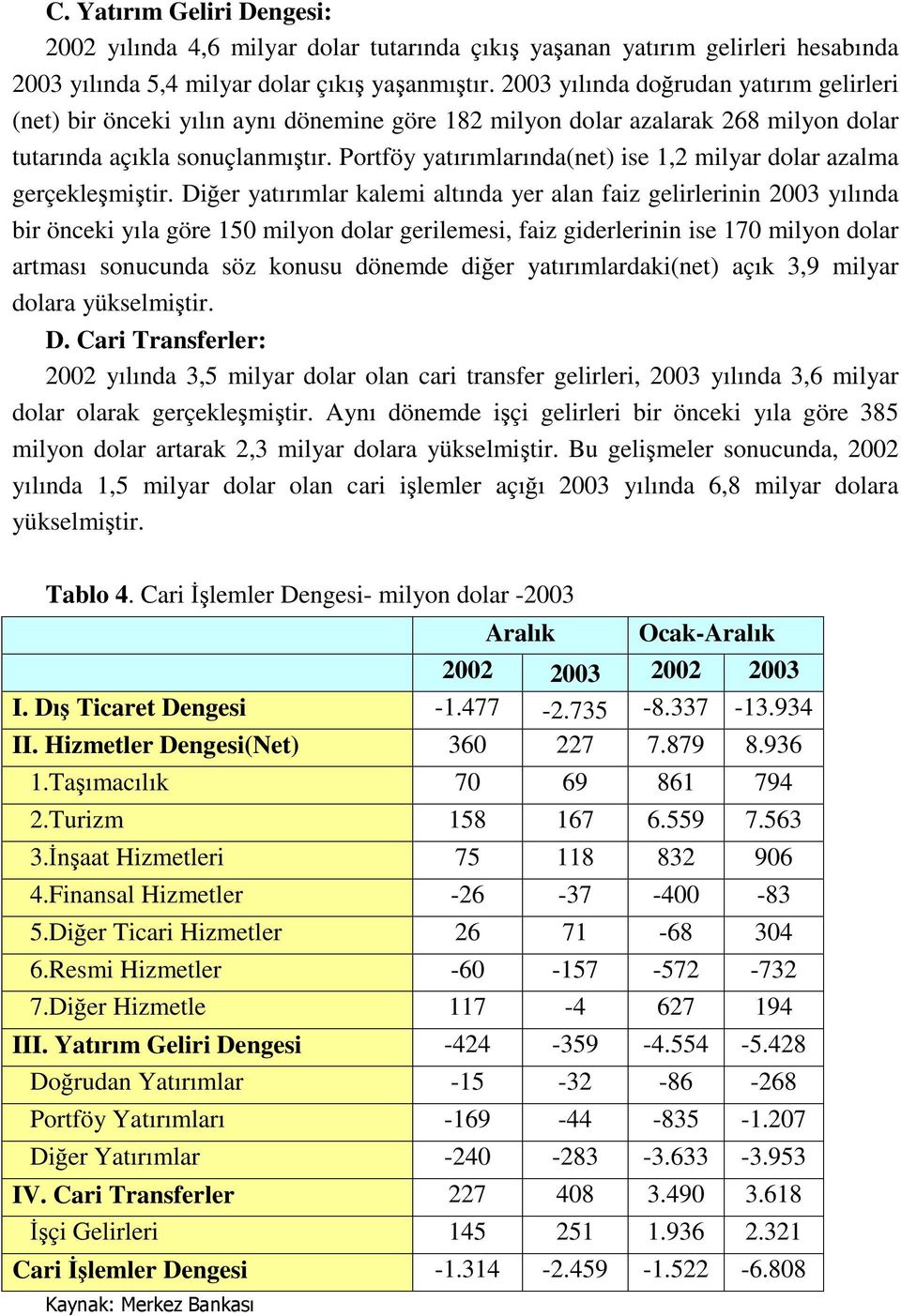 Portföy yatırımlarında(net) ise 1,2 milyar dolar azalma gerçekleşmiştir.