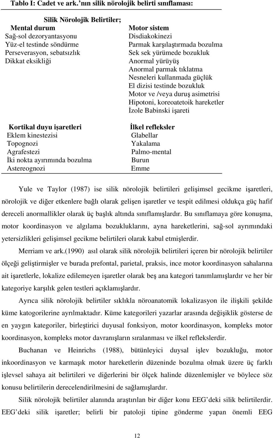 Eklem kinestezisi Topognozi Agrafestezi ki nokta ayırımında bozulma Astereognozi Motor sistem Disdiakokinezi Parmak karılatırmada bozulma Sek sek yürümede bozukluk Anormal yürüyü Anormal parmak