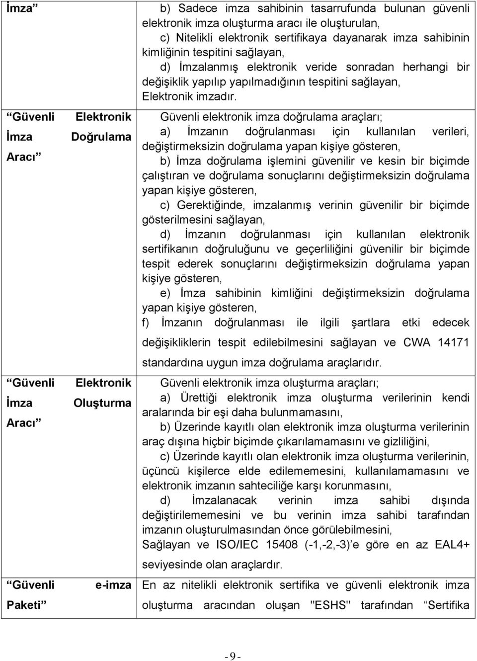 tespitini sağlayan, Elektronik imzadır.