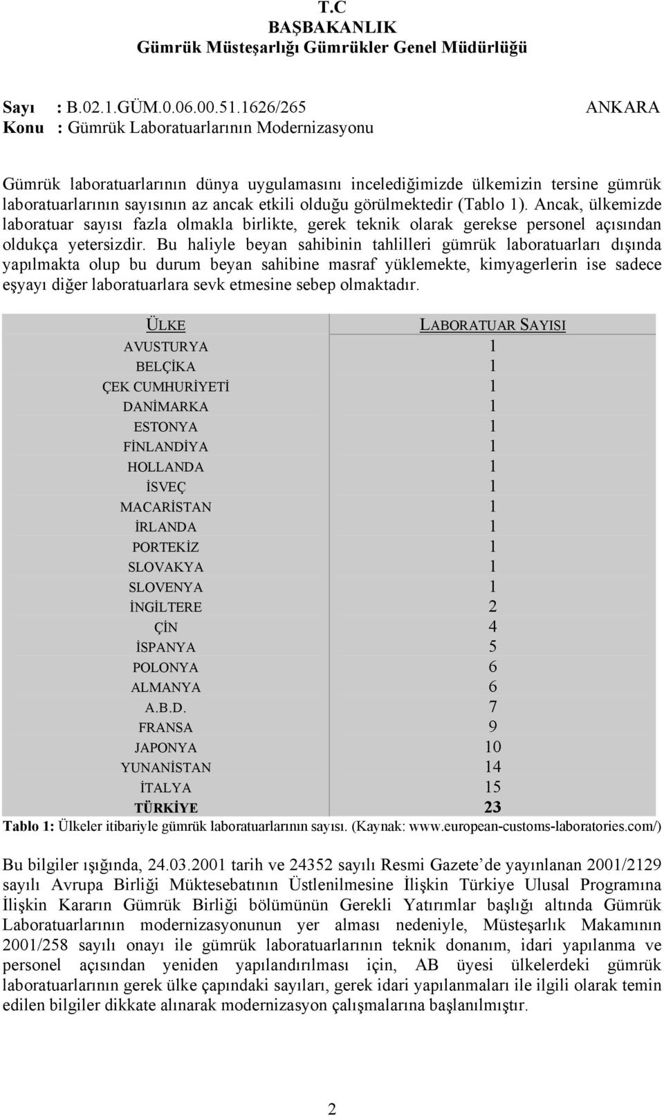 Ancak, ülkemizde laboratuar sayısı fazla olmakla birlikte, gerek teknik olarak gerekse personel açısından oldukça yetersizdir.