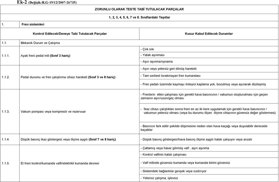 1. Mekanik Durum ve Çalışma 1.1.1. Ayak freni pedal mili (Sınıf 3 hariç) - Çok sıkı - Yatak aşınması - Aşırı aşınma/oynama - Aşırı veya yetersiz geri dönüş hareketi 1.1.2.