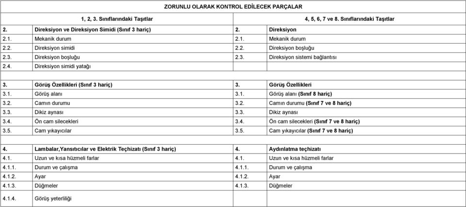 Görüş Özellikleri 3.1. Görüş alanı 3.1. Görüş alanı (Sınıf 8 hariç) 3.2. Camın durumu 3.2. Camın durumu (Sınıf 7 ve 8 hariç) 3.3. Dikiz aynası 3.3. Dikiz aynası 3.4.