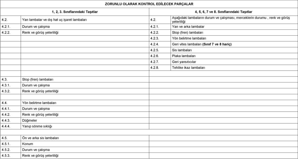 Sis lambaları 4.2.6. Plaka lambaları 4.2.7. Geri yansıtıcılar 4.2.8. Tehlike ikaz lambaları 4.3. Stop (fren) lambaları 4.3.1. Durum ve çalışma 4.3.2. Renk ve görüş yeterliliği 4.4. Yön belirtme lambaları 4.