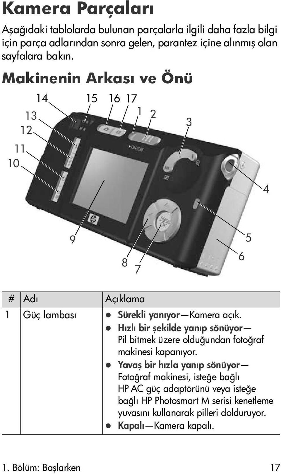 Hızlı bir şekilde yanıp sönüyor Pil bitmek üzere olduğundan fotoğraf makinesi kapanıyor.