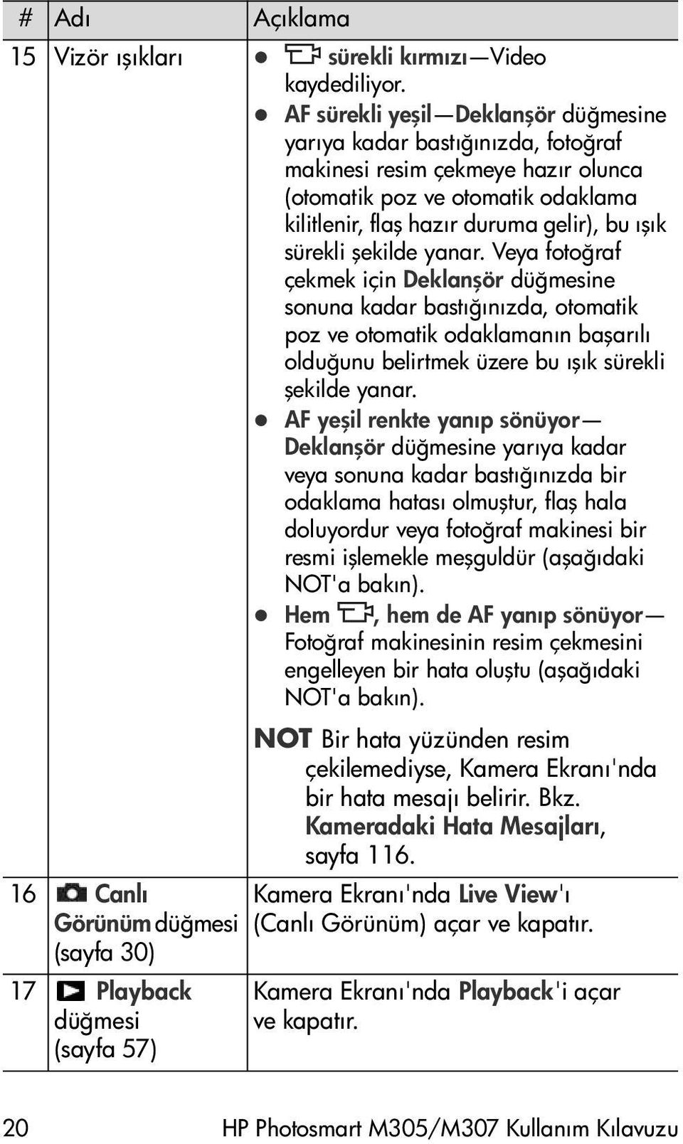 şekilde yanar. Veya fotoğraf çekmek için Deklanşör düğmesine sonuna kadar bastığınızda, otomatik poz ve otomatik odaklamanın başarılı olduğunu belirtmek üzere bu ışık sürekli şekilde yanar.