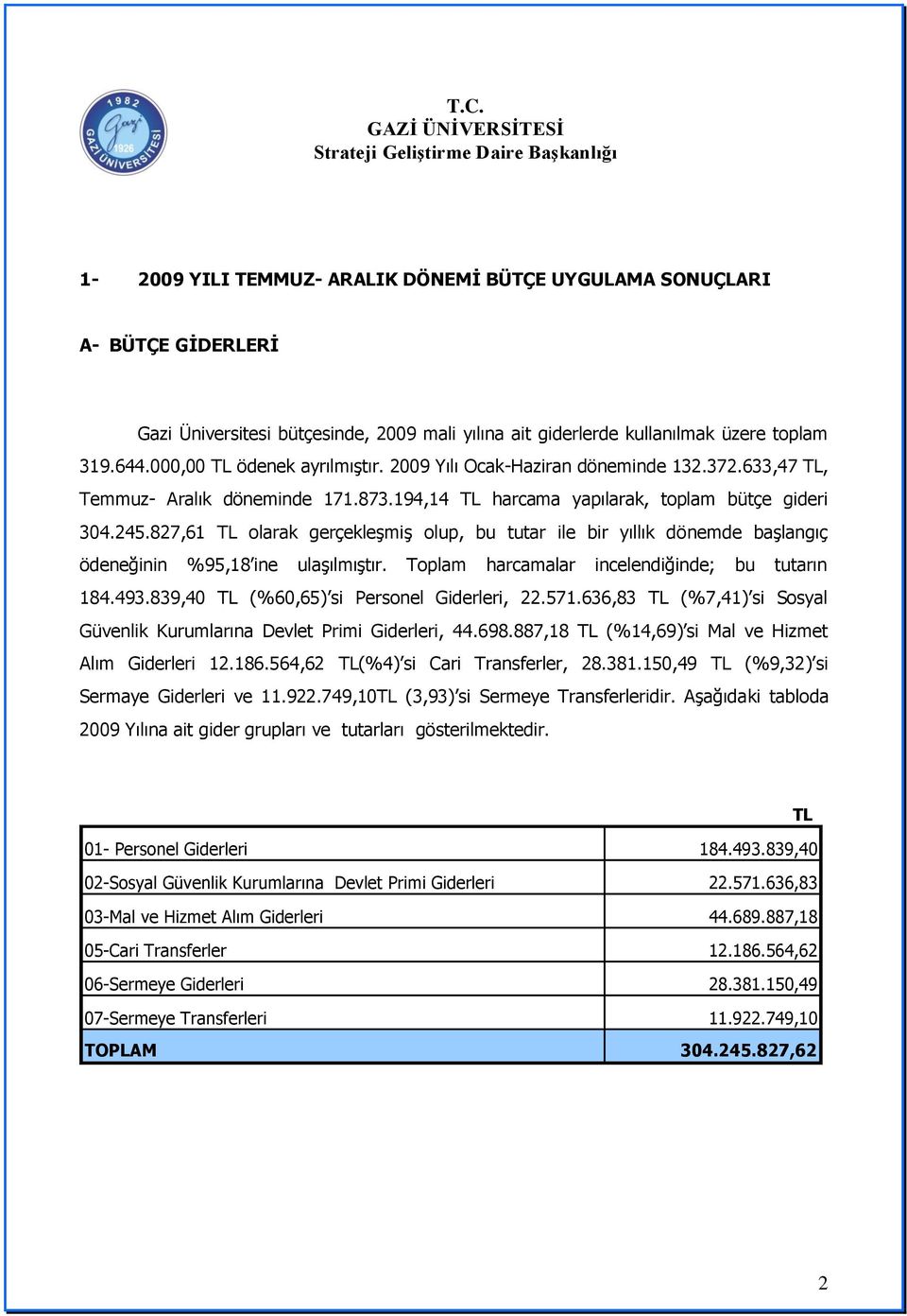 827,61 olarak gerçekleģmiģ olup, bu tutar ile bir yıllık dönemde baģlangıç ödeneğinin %95,18 ine ulaģılmıģtır. Toplam harcamalar incelendiğinde; bu tutarın 184.493.