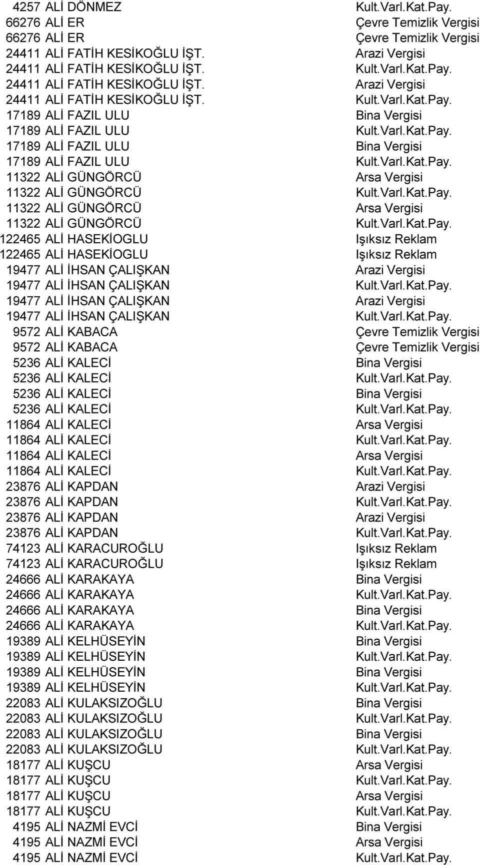 Varl.Kat.Pay. 19477 ALİ İHSAN ÇALIŞKAN Arazi Vergisi 19477 ALİ İHSAN ÇALIŞKAN Kult.Varl.Kat.Pay. 9572 ALİ KABACA Çevre Temizlik Vergisi 9572 ALİ KABACA Çevre Temizlik Vergisi 5236 ALİ KALECİ Bina Vergisi 5236 ALİ KALECİ Kult.