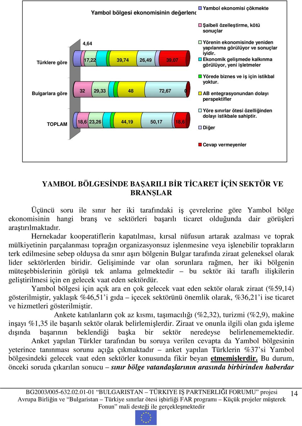 AB entegrasyonundan dolayı perspektifler Yöre sınırlar ötesi özelliğinden dolayı istikbale sahiptir.