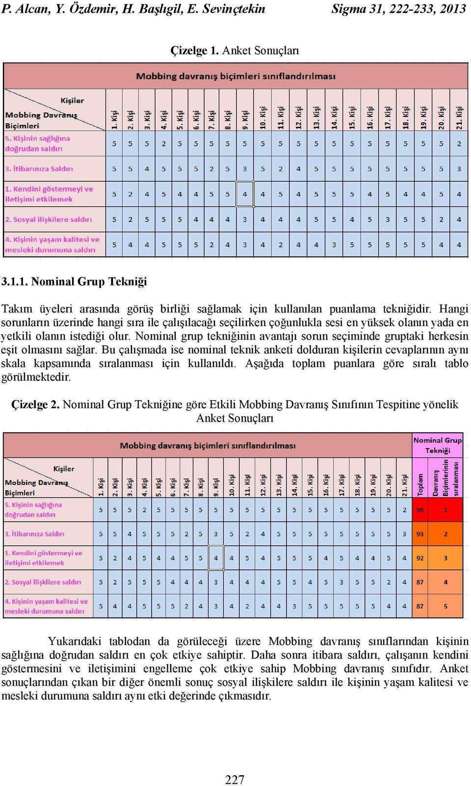 Nominal grup tekniğinin avantajı sorun seçiminde gruptaki herkesin eşit olmasını sağlar.