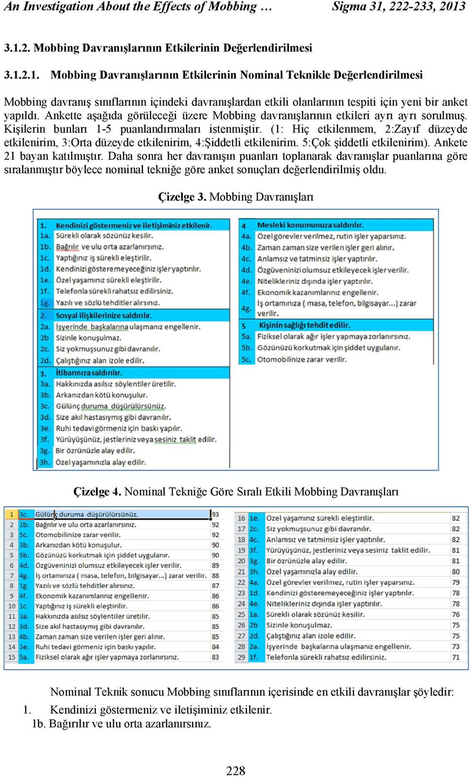 Ankette aşağıda görüleceği üzere Mobbing davranışlarının etkileri ayrı ayrı sorulmuş. Kişilerin bunları 1-5 puanlandırmaları istenmiştir.