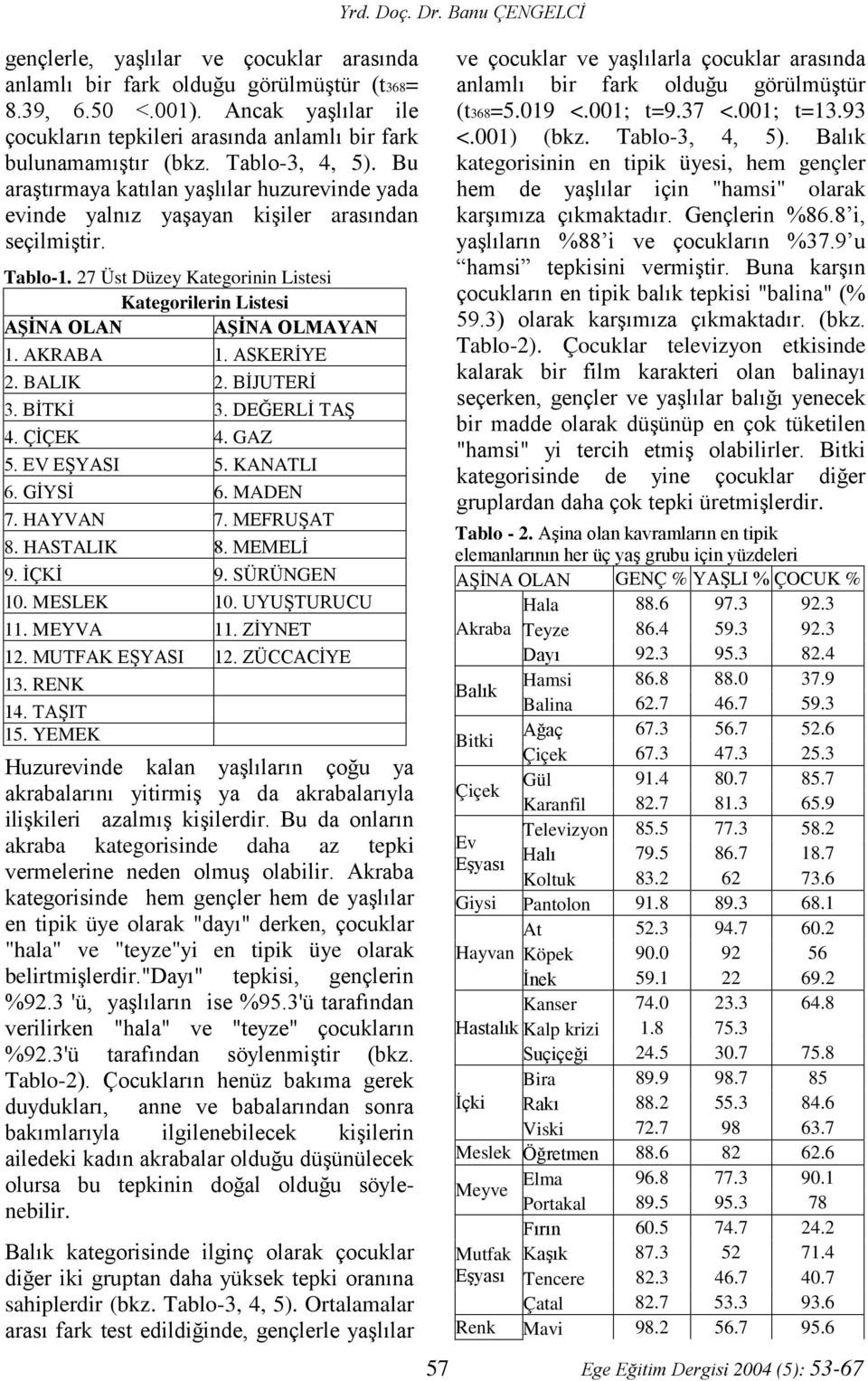 27 Üst Düzey Kategorinin Listesi Kategorilerin Listesi AŞİNA OLAN AŞİNA OLMAYAN 1. AKRABA 1. ASKERİYE 2. BALIK 2. BİJUTERİ 3. BİTKİ 3. DEĞERLİ TAŞ 4. ÇİÇEK 4. GAZ 5. EV EŞYASI 5. KANATLI 6. GİYSİ 6.